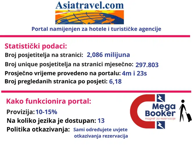 Asia travel informacije
