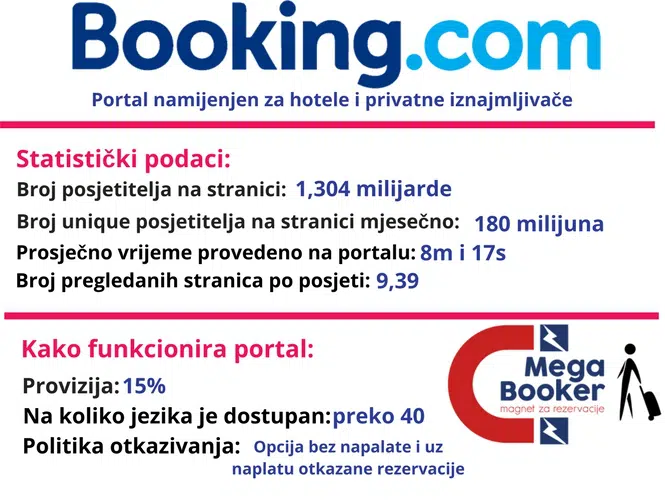 Booking.com informacije