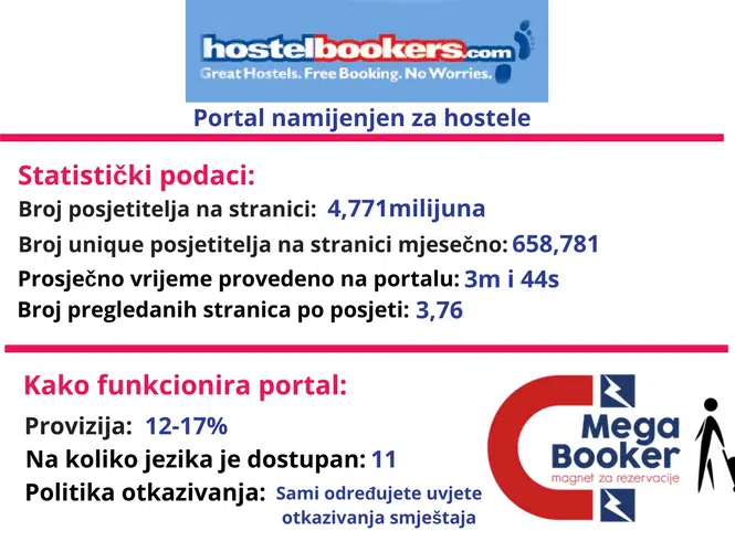 Hostel bookers world informacije