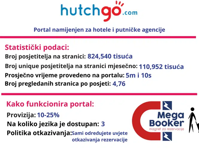 Hutchgo informacije