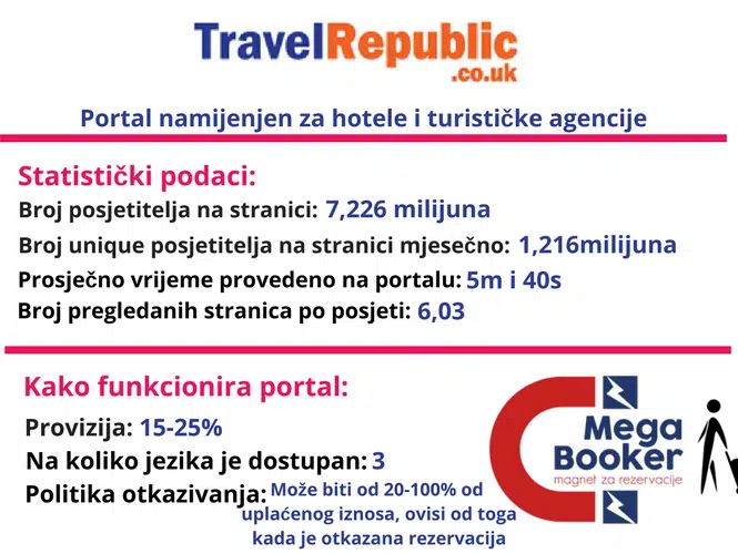 Travel Republic world informacije