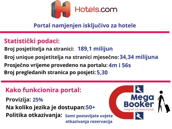 hotels.com informacije (1)