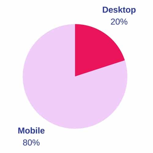 traveloka mobileVSdesktop